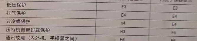 宝丰空调电话在哪里找